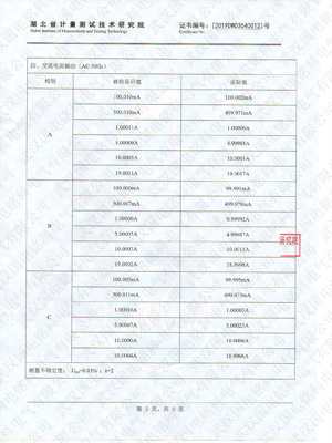 標(biāo)準(zhǔn)功率源計量證書