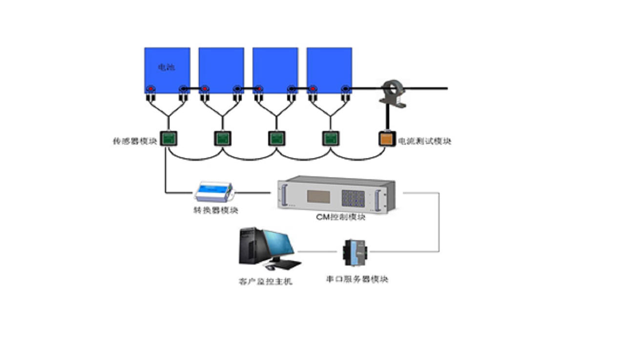 淺析蓄電池在線巡檢裝置功能和特點 淺析蓄電池在線巡檢裝置功能和特點