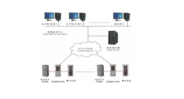 蓄電池在線放電報警監(jiān)測系統(tǒng)功能介紹