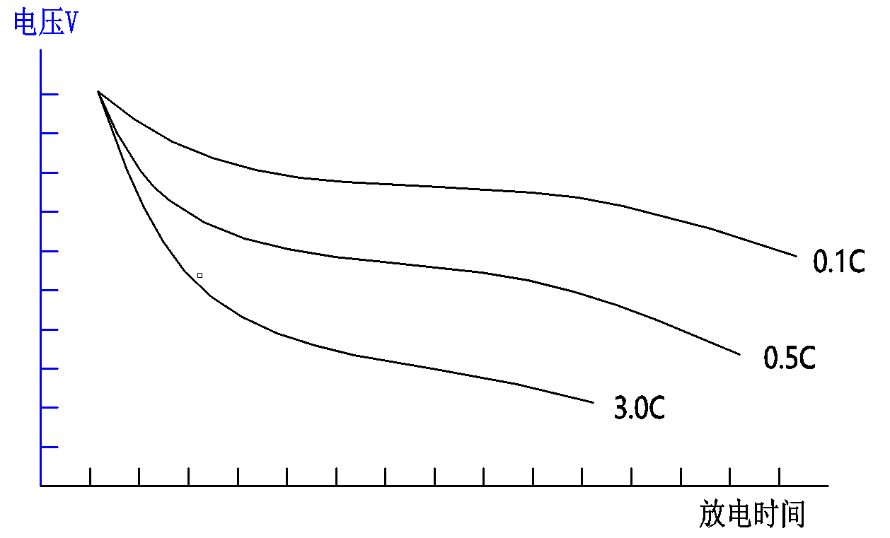 寬電壓蓄電池放電測試儀原理與應(yīng)用